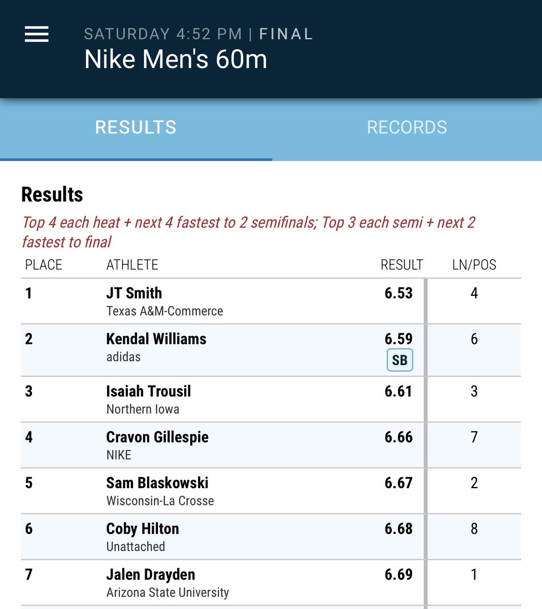 Dave Paulsen (@coachpaulsen) on Twitter photo π₯ Isaiah finishes 3rd at the USATF Indoor National Champs! New shiny PB and lowers his No. 2 time in school history to 6.61! <a href="/Isaiah28T/">Isaiah Trousil</a> <a href="/UNITrackFieldXC/">UNI T&F/XC</a> <a href="/UNIAthletics/">UNI Athletics</a> <a href="/MVCsports/">Missouri Valley Conference</a> π₯ Isaiah finishes 3rd at the USATF Indoor National Champs! New shiny PB and lowers his No. 2 time in school history to 6.61! <a href="/Isaiah28T/">Isaiah Trousil</a> <a href="/UNITrackFieldXC/">UNI T&F/XC</a> <a href="/UNIAthletics/">UNI Athletics</a> <a href="/MVCsports/">Missouri Valley Conference</a>
