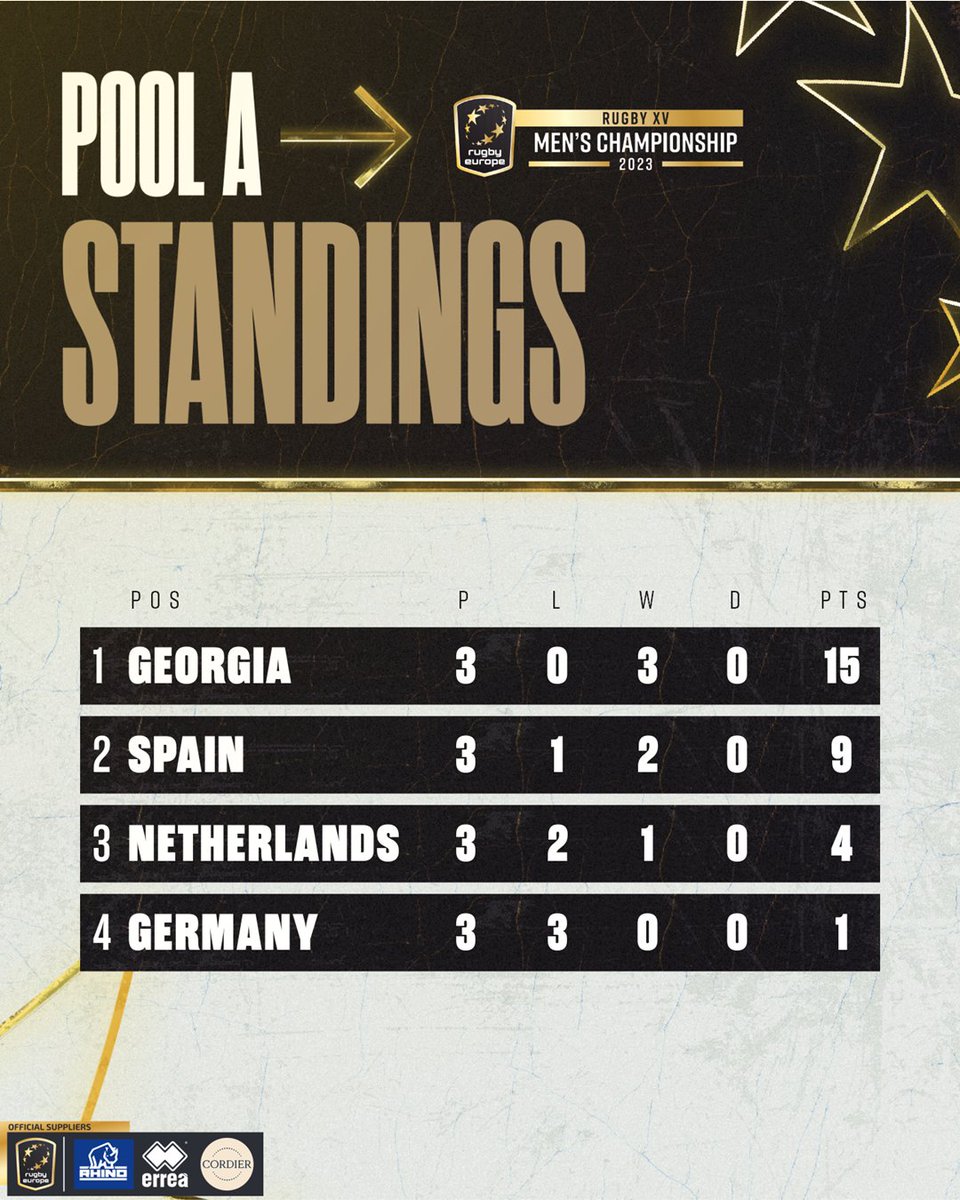 RugbyInsideLine on Twitter "RT rugby_europe The final rankings of