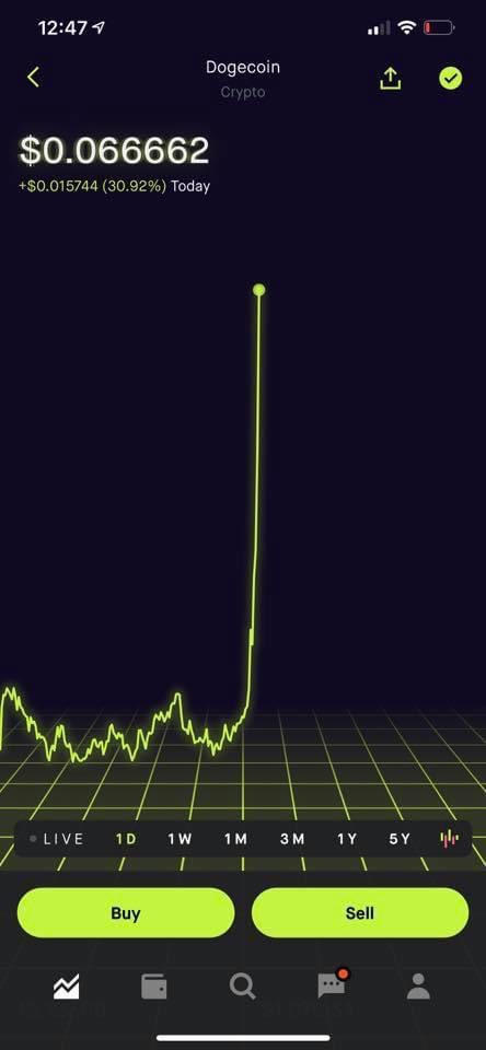 Ex0n0x's tweet photo. #Dogecoin #Doge #DogecoinToTheMoon https://t.co/AAAjc4fX75