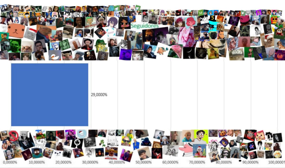 100Contando's tweet photo. Dia 84 https://t.co/HK7ztKLgtq