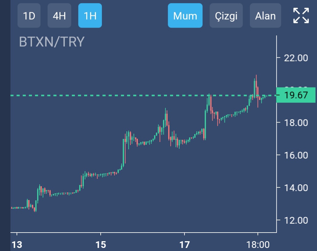 goz_var's tweet photo. Hey maşallah. Uzaya mı zıplayacan? Nereye gidecen? Bu ne güzel grafik çizmek böyle ok gibi. Sen 100$ olmaya mı çalışıyosun? Seni Seni. Haydi bakalım...#btxn #bitexen https://t.co/4Z1e2SZhbq