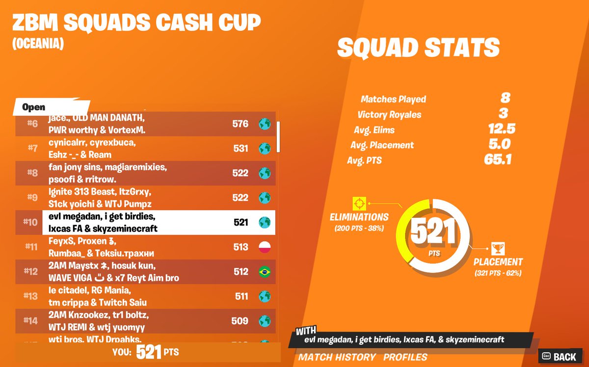 10TH ZB CASH CUP🏆($600) cheaters got banned

w/<a href="/megadanFN/">megadan</a> @ryyfnbr @sskyzeeee