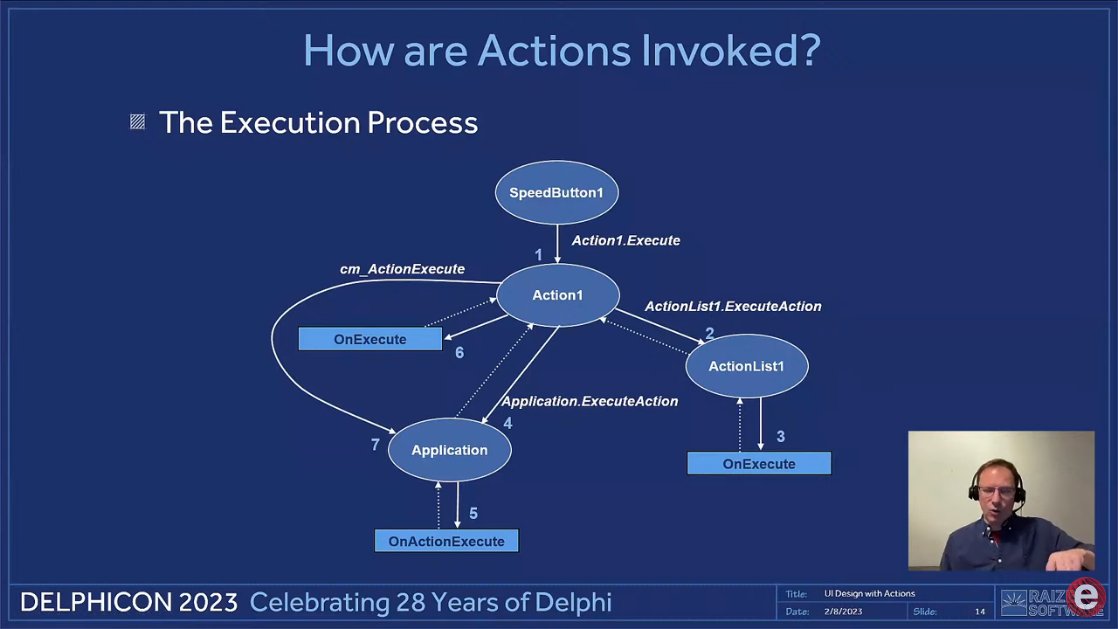 CapeCodGunny's tweet image. Delphi User Interface Design with Actions by Ray Konopka
capecodgunny.blogspot.com/2023/02/delphi…

#delphi #delphicon2023 #userinterface #actions