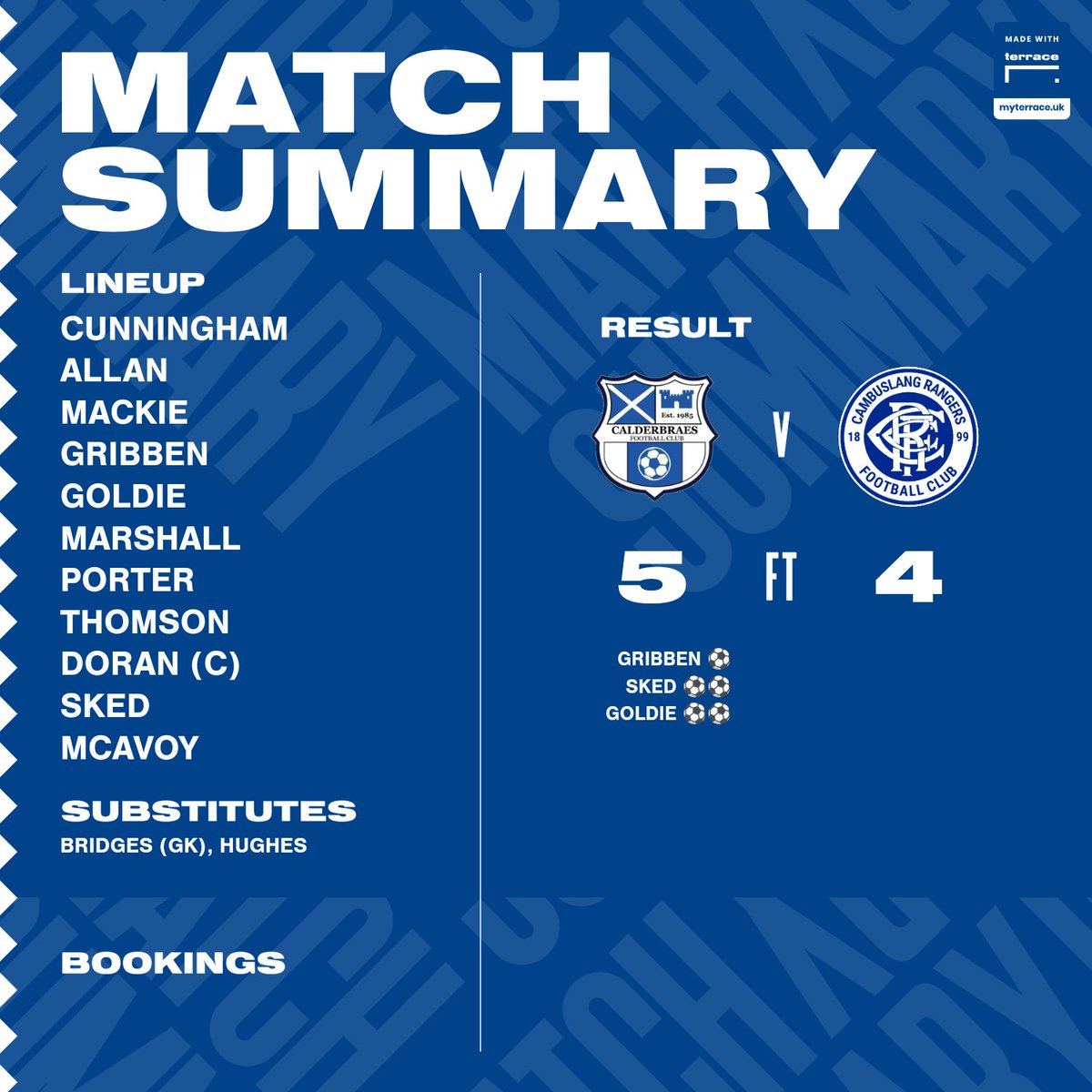 Thorniewood United 2006 (@thorniewood2006) on Twitter photo Work Rate ✅
Desire ✅
Goals ✅
Quality 🔥
All on show today as we picked up 3 points against a good Cambuslang Rangers team.  Well done lads!  Much needed result as we work to get back on track.
All the best to Cambuslang for the rest of the season Work Rate ✅
Desire ✅
Goals ✅
Quality 🔥
All on show today as we picked up 3 points against a good Cambuslang Rangers team.  Well done lads!  Much needed result as we work to get back on track.
All the best to Cambuslang for the rest of the season
