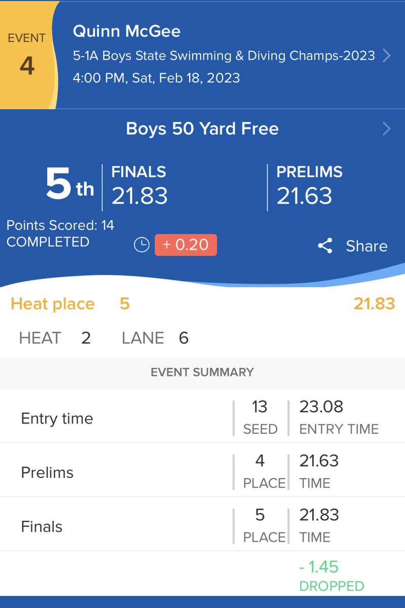 STASwimDive's tweet photo. 2023 State: Junior Quinn McGee makes the podium in the 50 Free, finishing 5th overall!! Congrats, Quinn! https://t.co/BvfpvrQV88