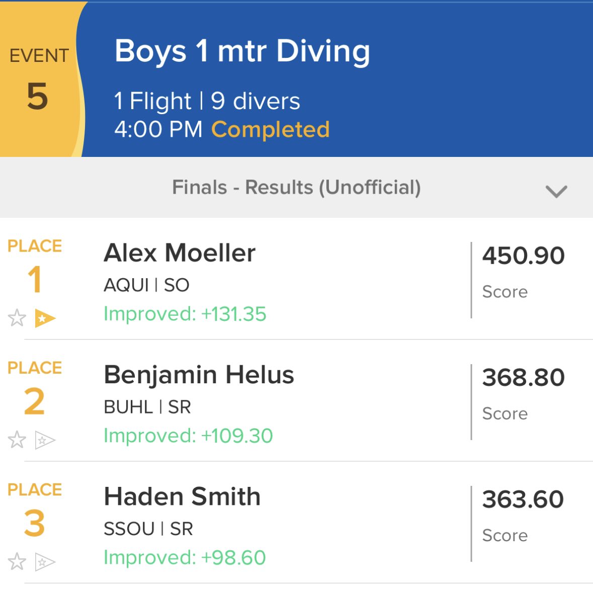 STASwimDive's tweet photo. 2023 State: Alex Moeller is the 5A State Champion in diving! The Saints sophomore ran away from the field and the school record, posting 450.9 points! Congrats, state champ Alex! https://t.co/pwG8RJy5Y2