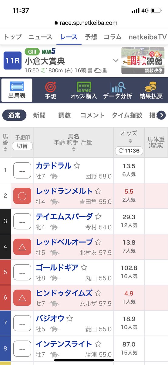 《回顧》
【#小倉大賞典 最終予想】
◎11 ダンディズム→7着
〇2 レッドランメルト→10着
▲14 ロングラン→4着
△6 ヒンドゥタイムズ→1着
△15 フォワードアゲイン→9着
△4 レッドベルオーブ→15着
△13 ホウオウエミーズ→5着
#小倉大賞典予想
#小倉大賞典2023