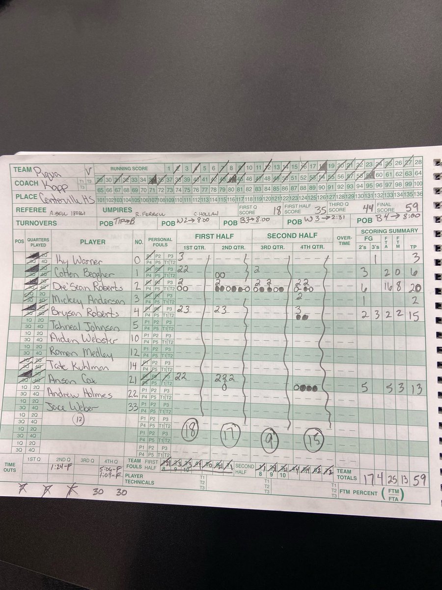 Piqua Athletics tweet media