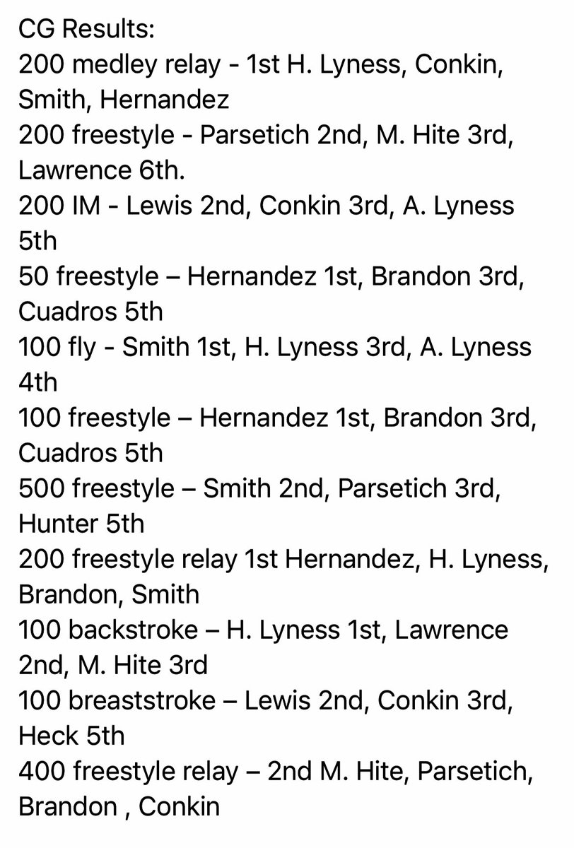 CGSportsNetwork's tweet photo. CG boys swimming wins its 29th Sectional Championship, 2nd straight, &amp; 1st under 1st year head coach Brad Smith! 

Team Scores:
1st CG 504
2nd Franklin 492
3rd Indian Creek 178

#OnwardTrojas #CGProud https://t.co/9Yg4OwlHuZ