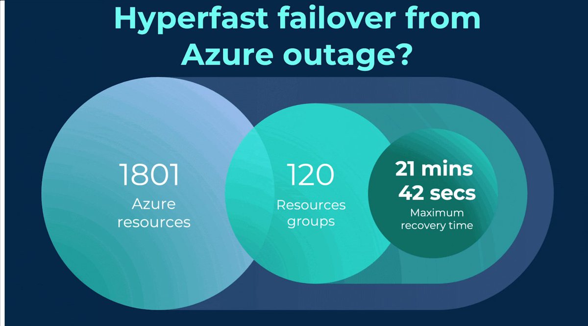 How Appranix helped a Fortune 500 Enterprise Recover from the Recent #Azure Southeast Asia Region Outage https://t.co/bAtRo8zh8f 

#GCP #AWS #DevOps #CloudAppResilience #CloudSecurity #DisasterRecovery #DataProtection https://t.co/TgNMYMBNFV