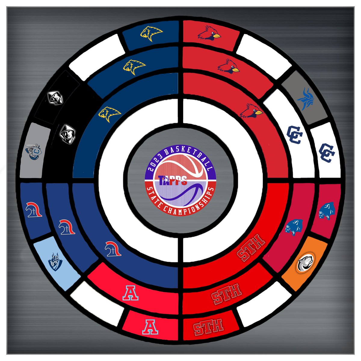 Congratulations to <a href="/PCAAthletics/">PCAAthletics</a>, <a href="/STHCatholic/">St. Thomas High School</a>, <a href="/JPIIHSSports/">JPIIHS Athletics</a> and <a href="/TCA_Addison/">TCA Addison Sports</a> on advancing to the TAPPS 6A men's basketball final four!

#RoadToWaco