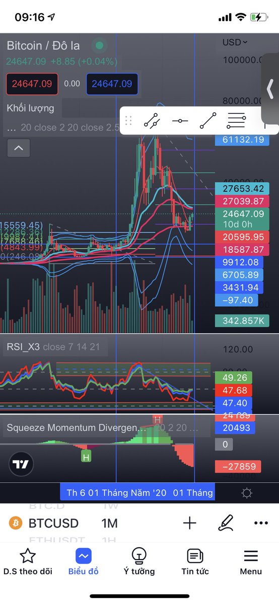 DngNguy72920864's tweet photo. Nguyên tắc chỉ mua coin khi đường đỏ rsi chạm đáy https://t.co/knb7b35l03
