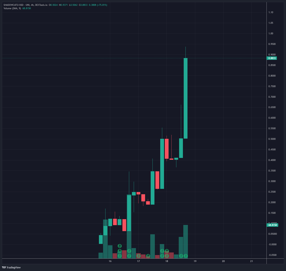 30X? ++
#shadowcats

Don't fade wink wink 😇