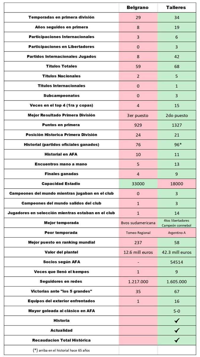 ni se gasten en responder cuando los de la vereda del frente se quieran comparar