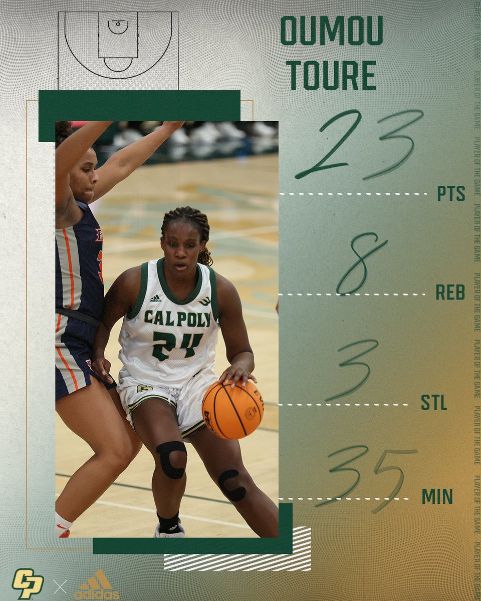 Cal Poly WBB tweet media