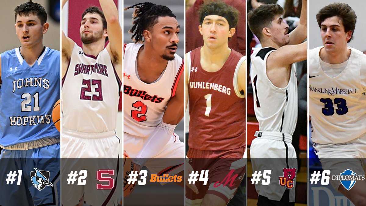 🏀 MBB | #CentConf TOURNAMENT SEEDS SET

1 <a href="/JHU_Basketball/">Johns Hopkins MBB</a> 
2 <a href="/SwatMBasketball/">Swarthmore Men's Basketball</a> 
3 <a href="/GburgMBB/">Gettysburg Men's Basketball</a> 
4 <a href="/MuhlenbergMBB/">Mules Basketball</a> 
5 <a href="/UrsinusMBB/">Ursinus Basketball</a> 
6 <a href="/fandmMBB/">F&M Men's Basketball</a> 

- GET &amp; MUH host Tue quarters
- JHU &amp; SWA host Fri semis
- Top rem. seed hosts Sun championship

📰 bit.ly/3k9Lskx

#CCmbb | #d3mbb