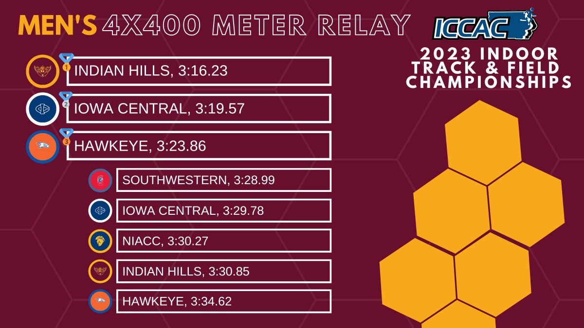 ICCAC Sports tweet media