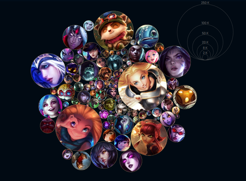 AstroMostra's tweet photo. como supo ke soy trolo? #LOL #MasteryChart https://t.co/2YoiuKsjZH