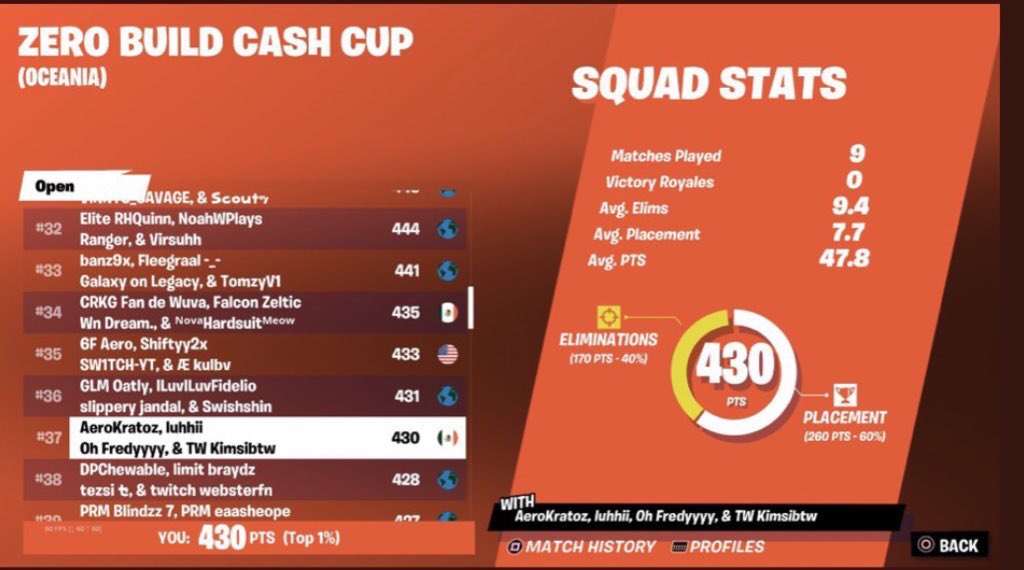 LFS W/<a href="/jampissj/">shalila</a> and <a href="/Corvuszx/">Corvuszx</a> 
80k pr 1200$