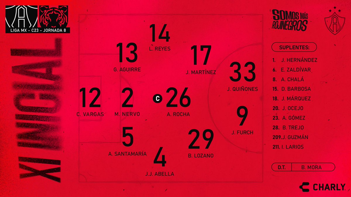 CACHARCOSMX's tweet photo. 🦊 🆚 🐯...

Alineaciones. https://t.co/yhZCGg5La3