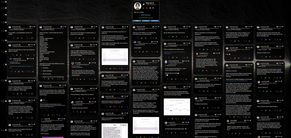 Willy Woo tweet media