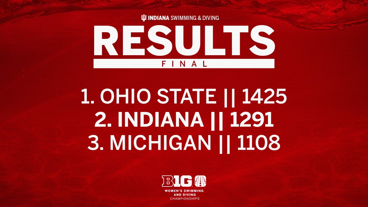IndianaSwimDive's tweet photo. A great #B1GSD! ⚪️🔴

Hoosiers earn their 17th-straight top-three finish at Big Tens! https://t.co/EreIdvm8oq