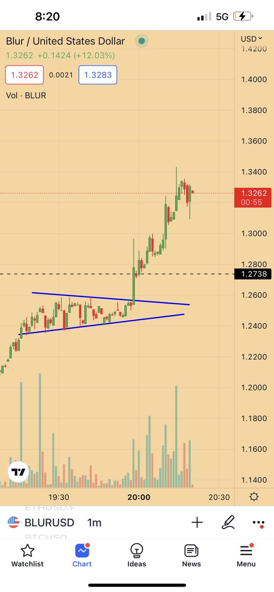 RocketXBT's tweet photo. got in after breakout but BLUR keeps on printing https://t.co/FYekg5keJd