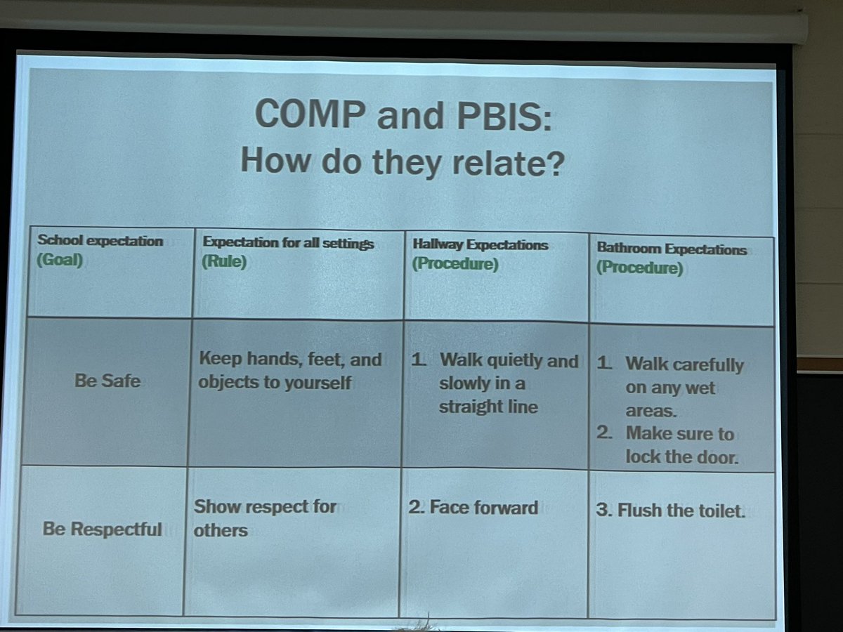 ms_foderaro's tweet photo. Spent my Friday meeting some wonderful humans and learning practices to coach teachers through COMP! #COMP #COMPcoaching #professionaldevelopment https://t.co/Yo4SsQrWEH