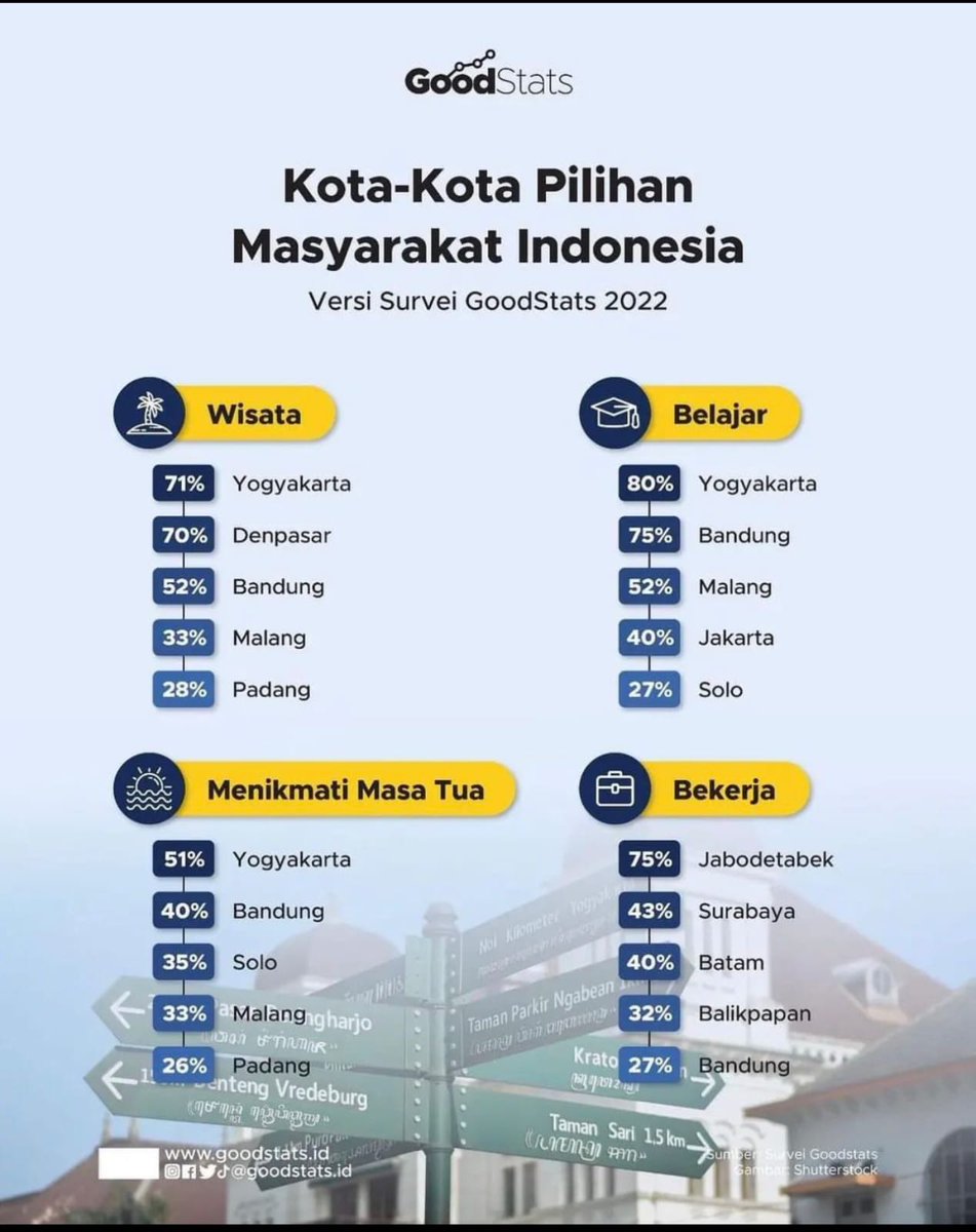maman1965's tweet photo. Aku di Bekassssssiiiiiiiii.... https://t.co/XRJf7RgtUk