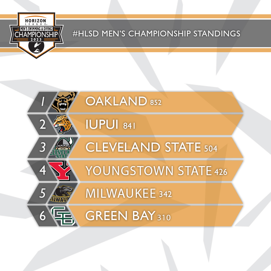 Horizon League on Twitter "Check out the final standings at the 2023 