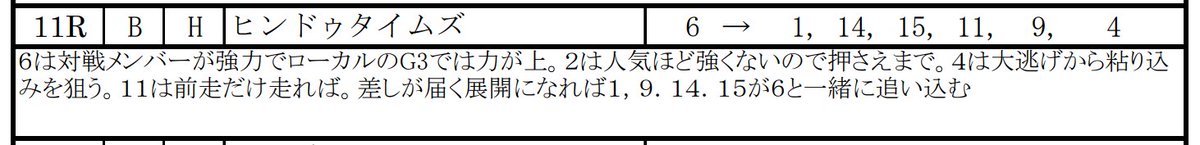 ◎ #ヒンドゥタイムズ
◎ #カテドラル
これらがアッサリ決まったのは同じ。そこから先 ◎ #フォルコメン ○ #レッドベルオーブ はちょっと悩んだ。
再現性のある予想。