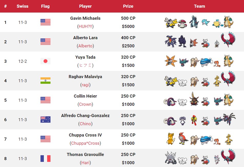 Victory Road VGC tweet media