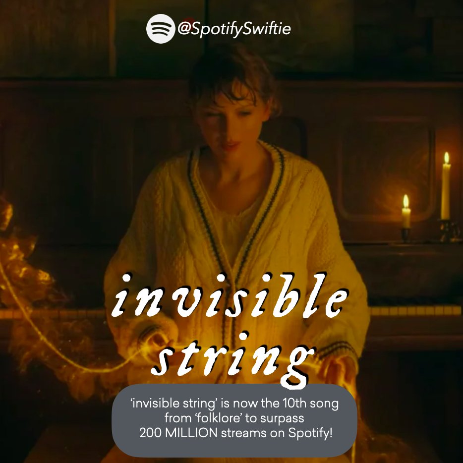 SpotifySwiftie on X: 'invisible string' by Taylor Swift to surpass 200  MILLION streams on Spotify. It is the 10th song from 2020 album 'folklore',  and the 61st by Taylor Swift, to do