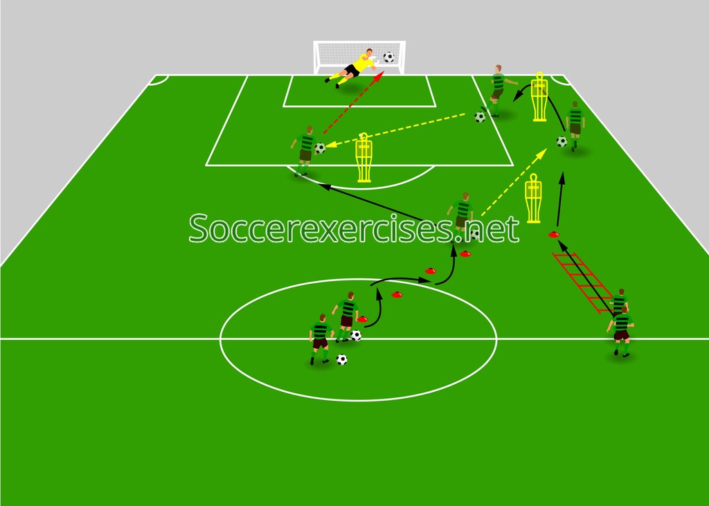 Soccerexercises on Twitter "Watch our animation of the Slalom, passing