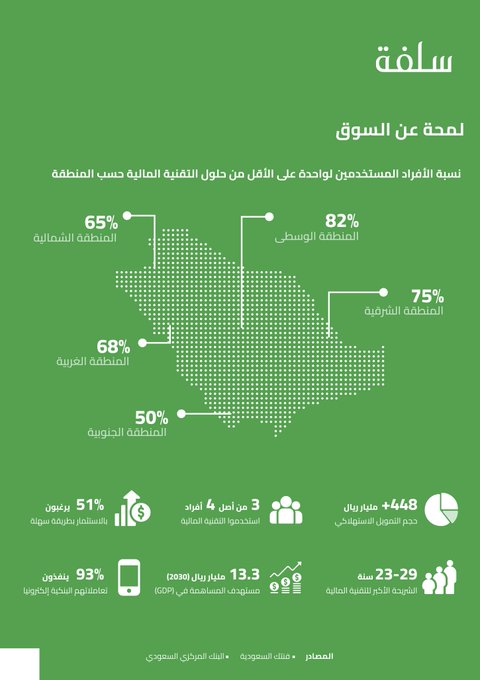 الصورة