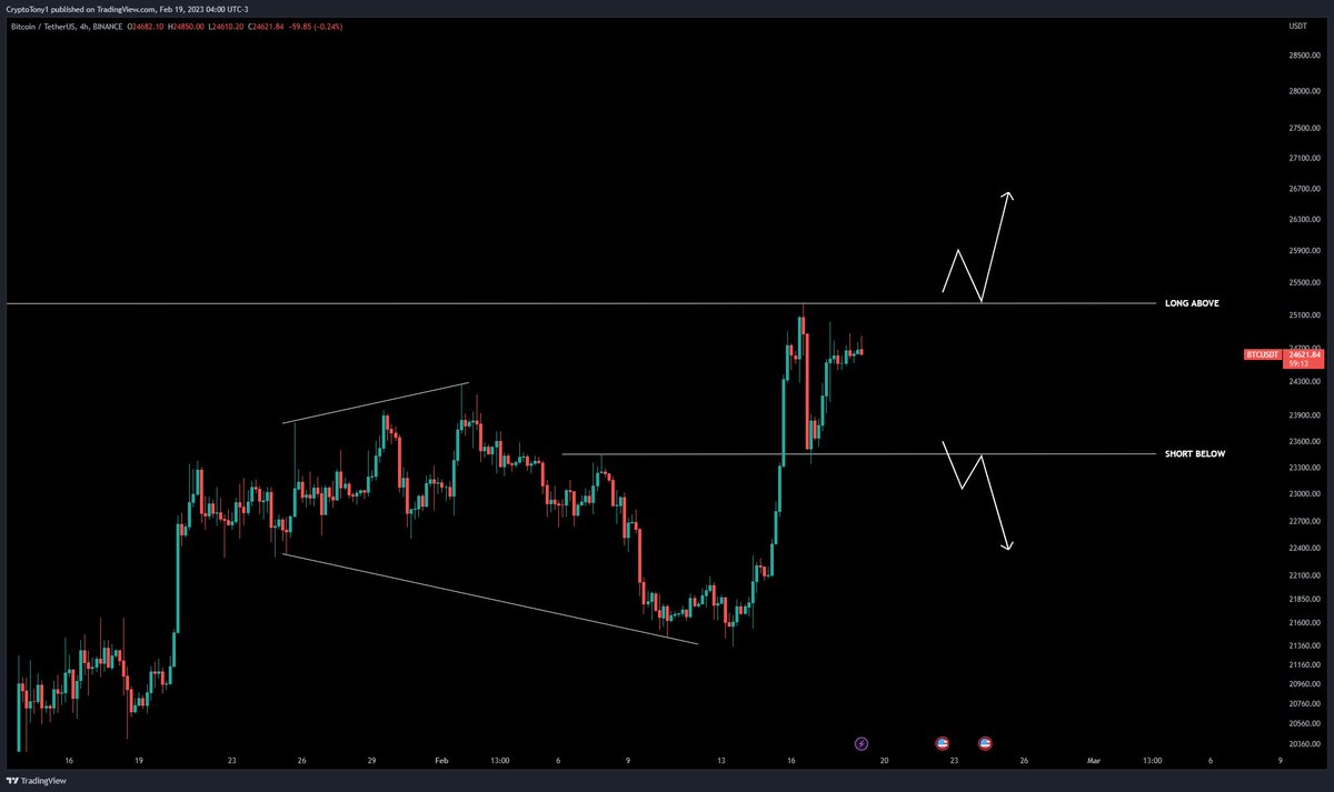 CryptoTony__'s tweet photo. $BTC / $USD - Update
While we oscillate between the range high and range low, my main focus rides on #Altcoins especially strong ones such as $BLUR $DOT $LINK $APE
I remain in my long on #Bitcopin while we hold above $23,400 ‼️ https://t.co/Mz0SrULTej
