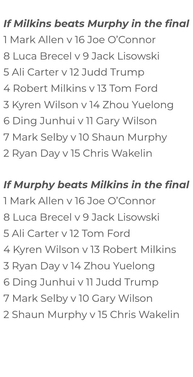 The Field is Complete for Tomorrow's Players Championship, the draw which is 1v16, 2v15 etc has 2 possible outcomes depending on who wins tonight's Welsh Open Final 
Draw after tonight's final
See the 2 scenario's 👇
#snooker #HomeNations #eurosportsnooker #welshopen