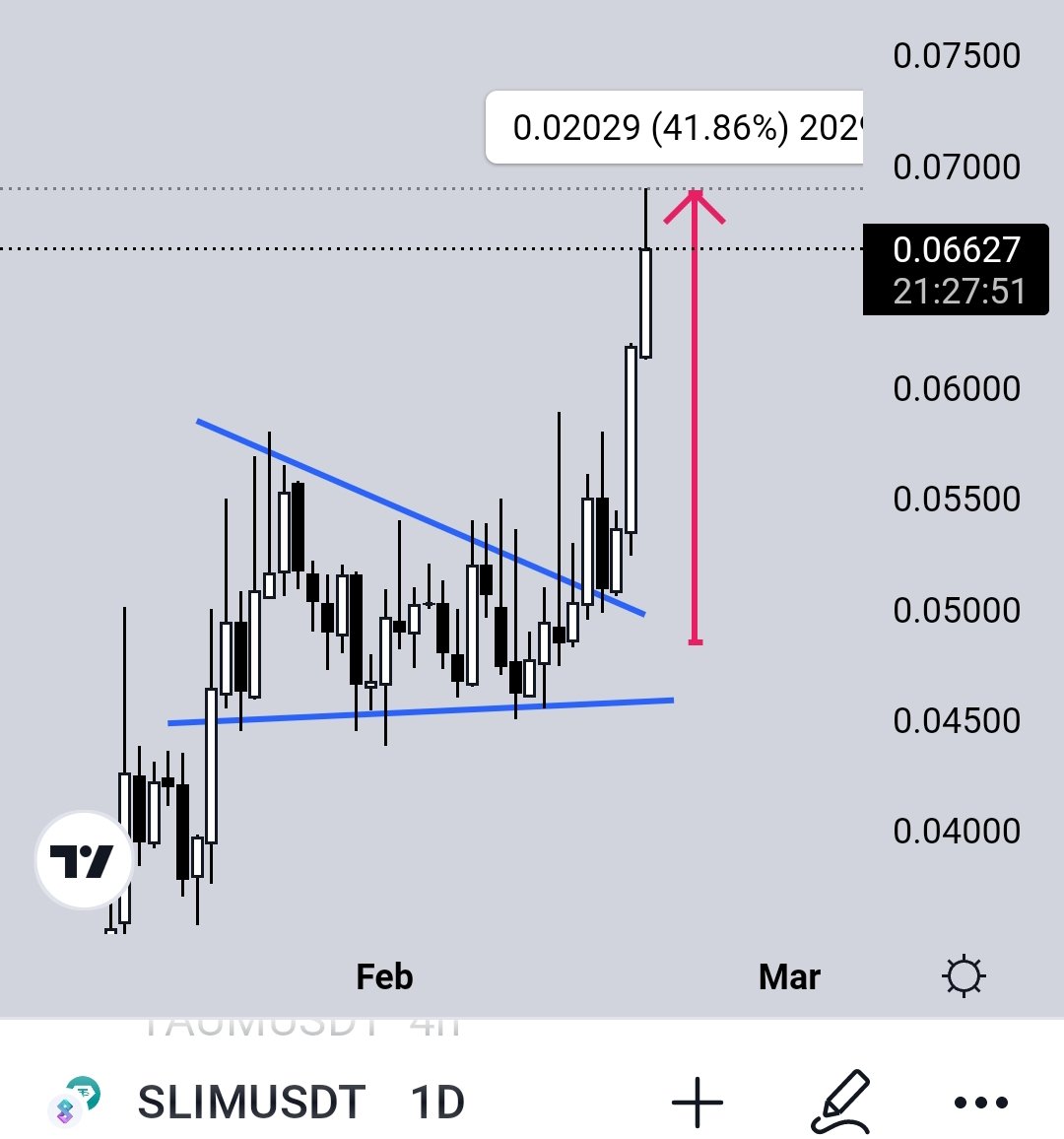 Crypto Gem💎 Signals tweet media