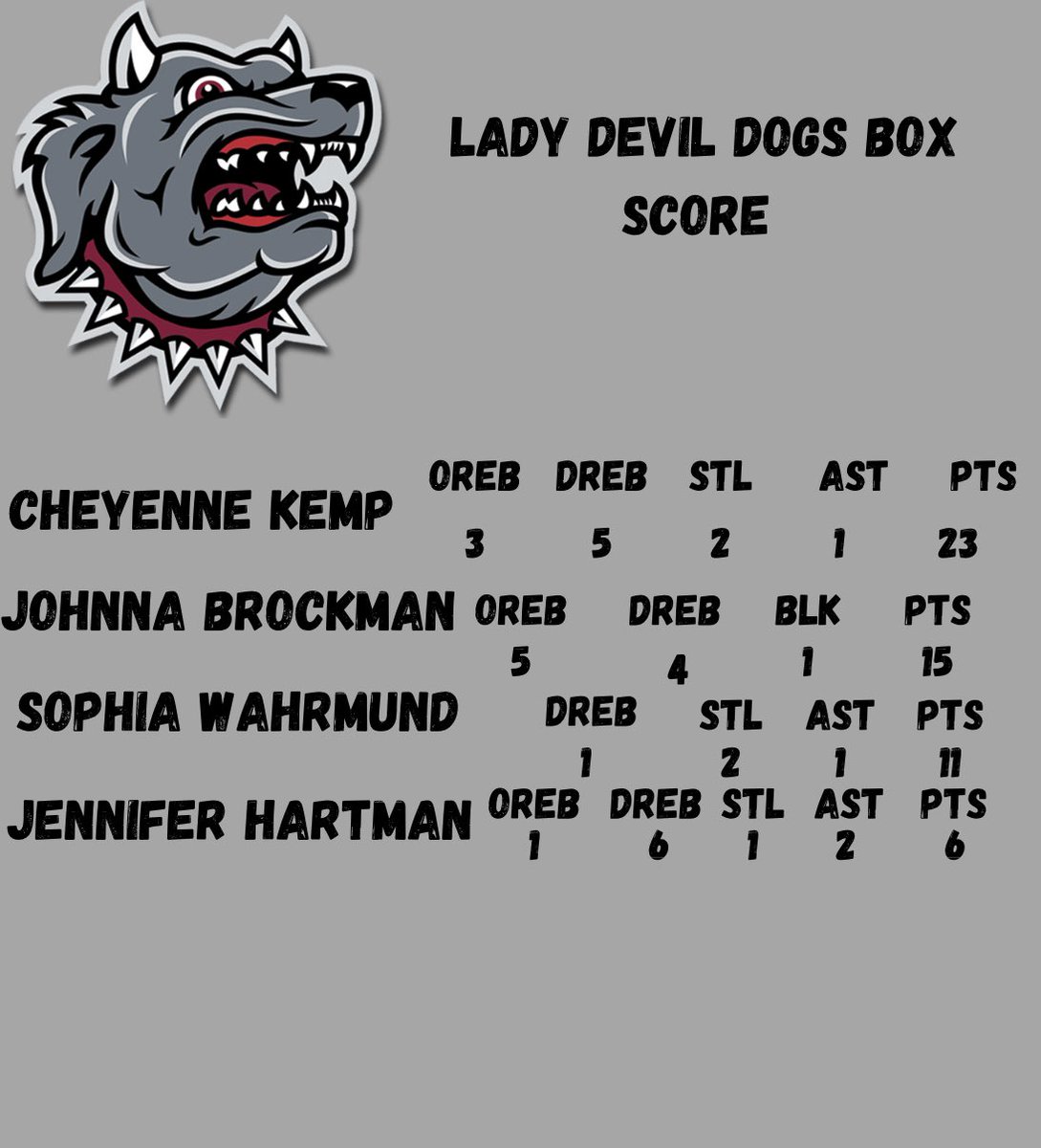 LDD Leading Scorers