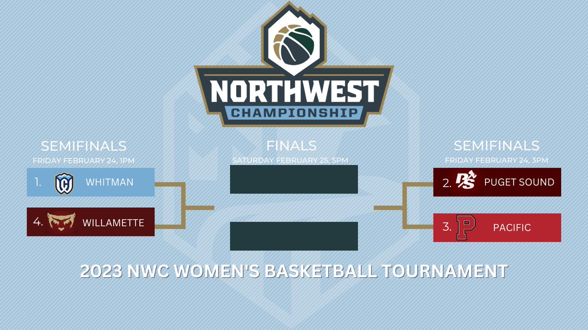 Northwest Conference tweet media