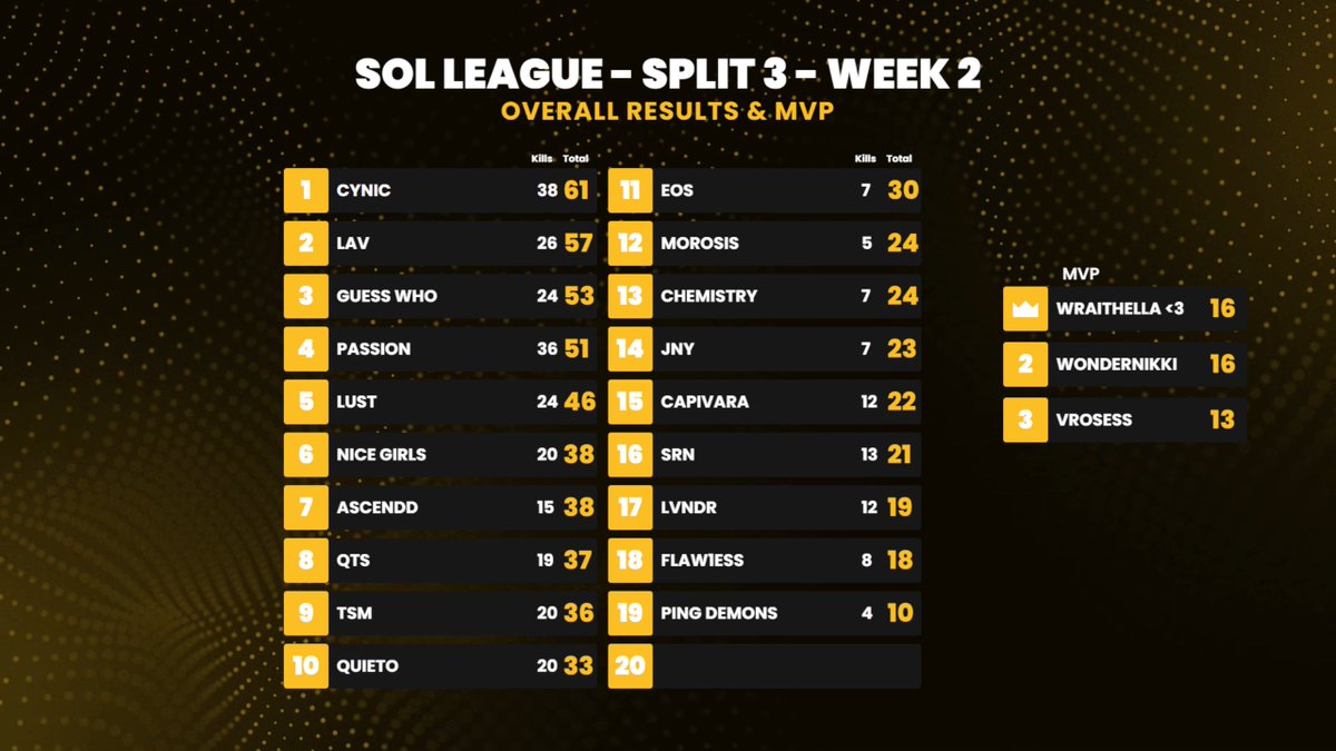 Celes Tournaments tweet media