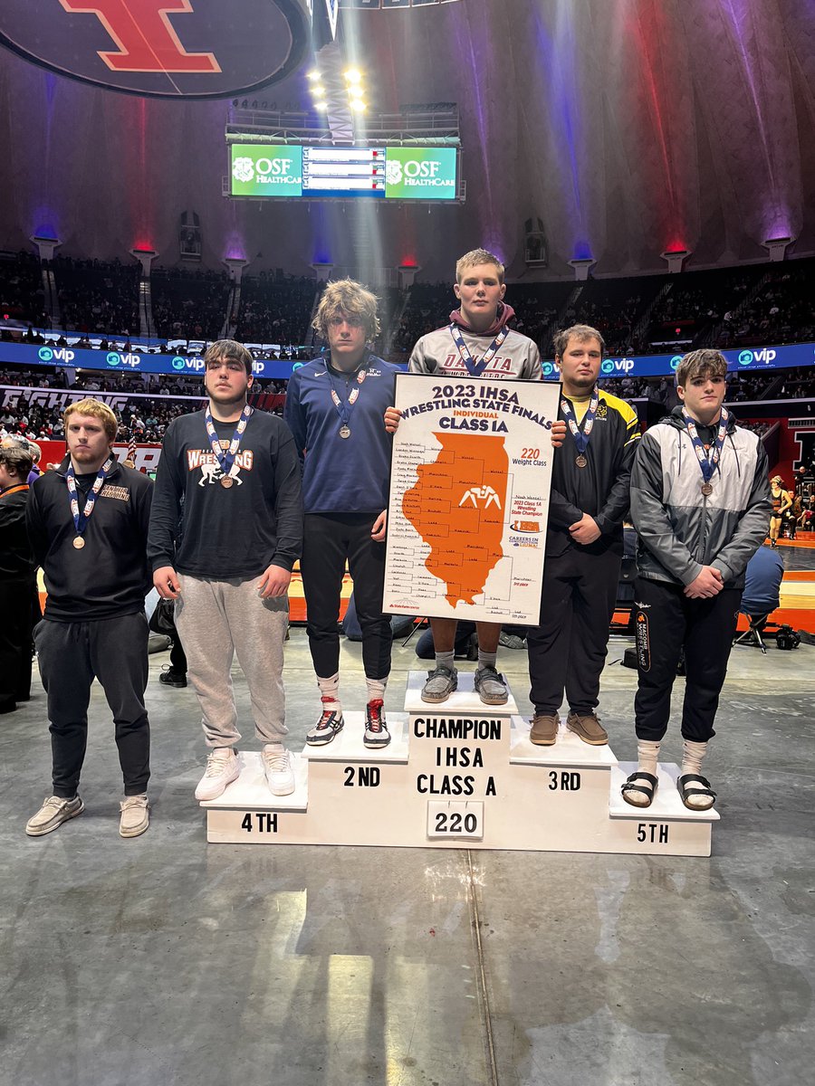 RCHSWRE's tweet photo. State Results   285Gunnar Berg 4th. 220 Kody Marschner 3rd   Way to Represent!! https://t.co/BX9MJFPXUj
