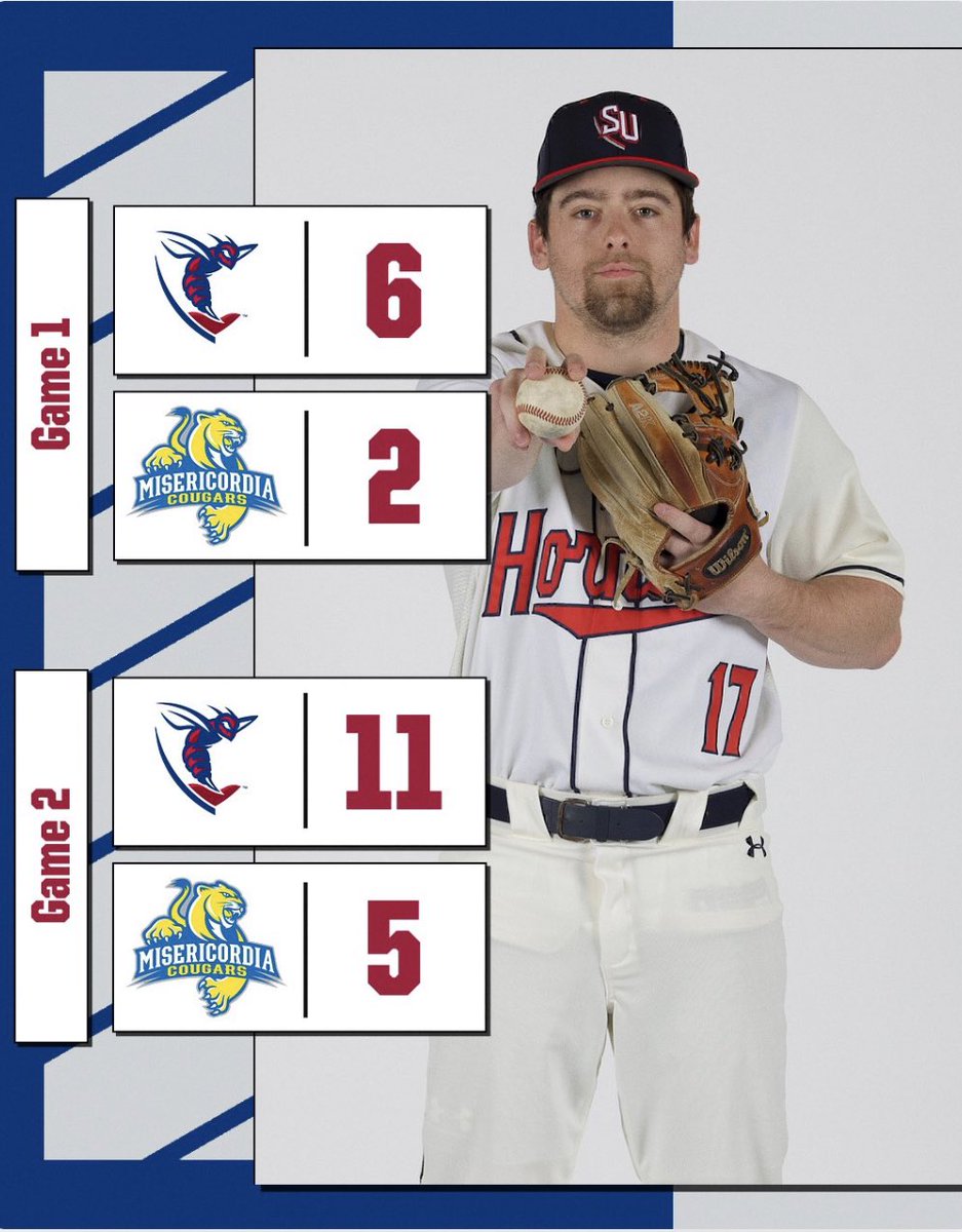 HORNETS WIN!

Hornets sweep Misericordia University! Jacob Bell and Tristan Everett picked up victories in todays non-league doubleheader. Gavin Horning went 5 for 8 on the day with two triples, two doubles, and a 2-run homer!

#DiamondHornets 

<a href="/SUHornets/">Shenandoah Hornets</a> <a href="/ShenandoahU/">Shenandoah University</a>