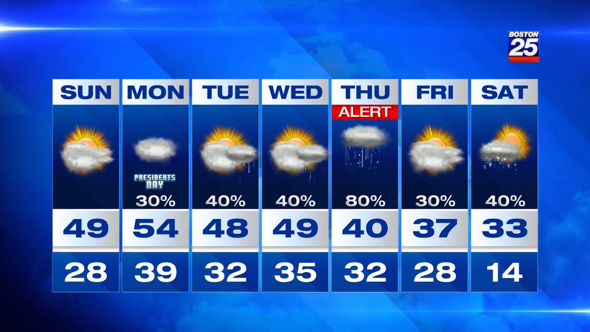 Ben Edwards on Twitter "RT VickiGrafWX 7 DAY FORECAST It's going to