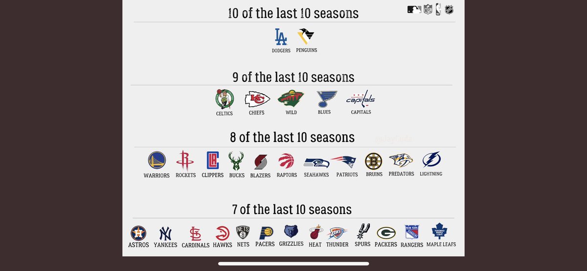 mbortscheller's tweet image. Exactly 0 of my fav teams on this list…