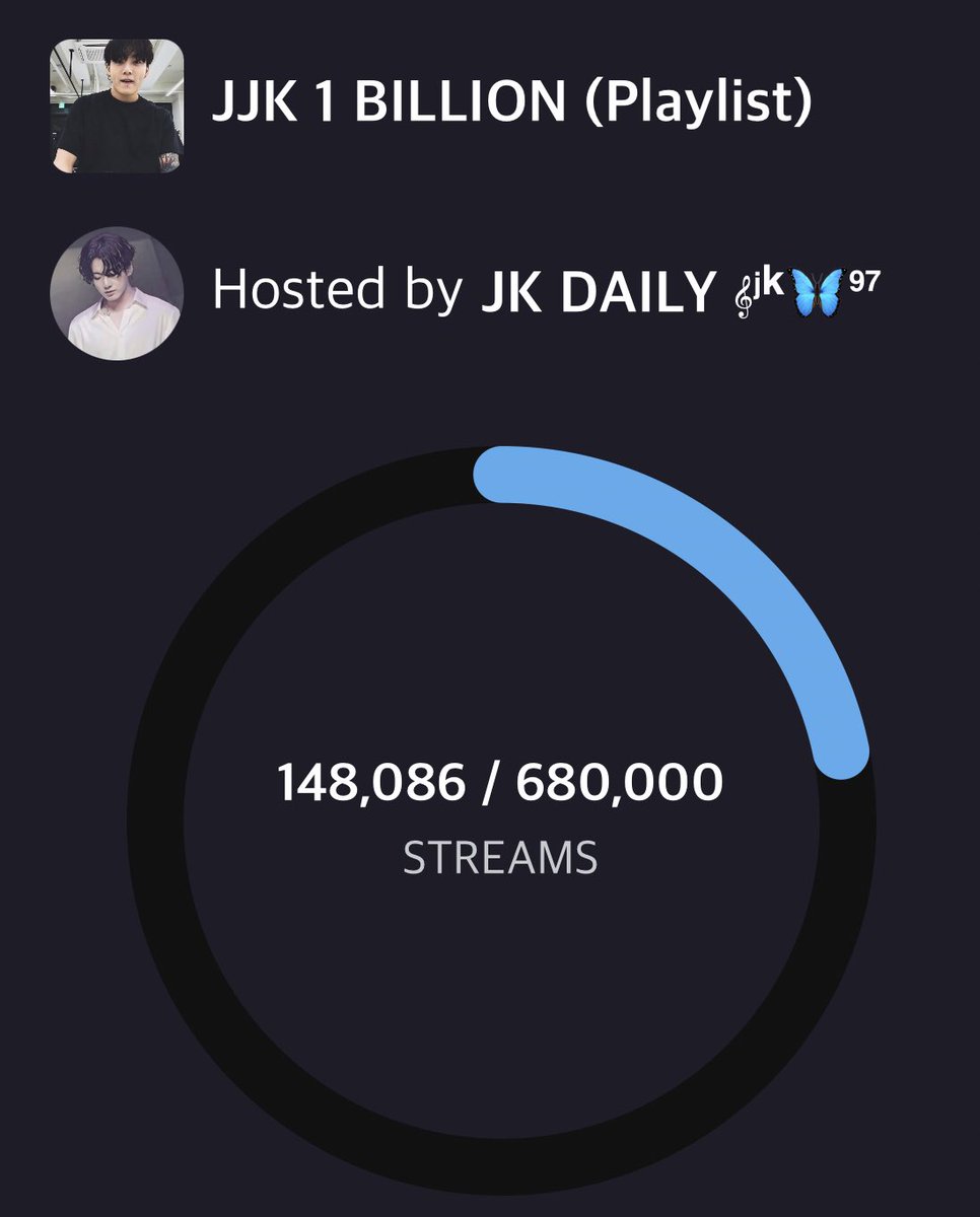 cataleya_jk01's tweet photo. 📢 We need 80K for the next 8 hours to meet our daily goal. And also more participants. Please stream harder🙏🏽

Ren: https://t.co/fXwUwbgTwJ
Spotify: https://t.co/62IFOKDmpZ

STREAM TO 1B FOR JUNGKOOK  #LeftandRight #BestMusicVideo #iHeartAwards https://t.co/vSVymIPNYX