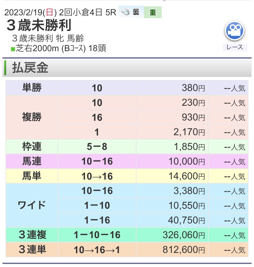 前に取っだ阪神JF（レシステンシア-マルターズディオサ)が確かそうだった気が。 