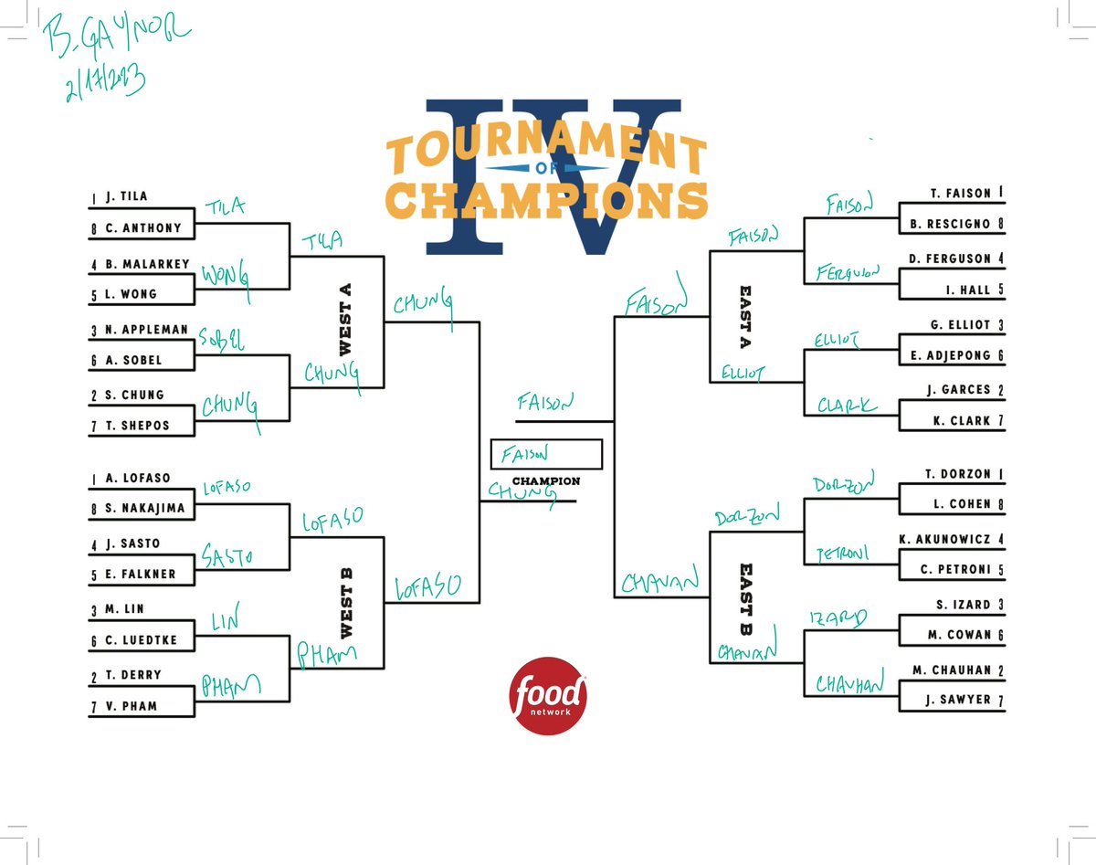 #TOCBracketChallenge
