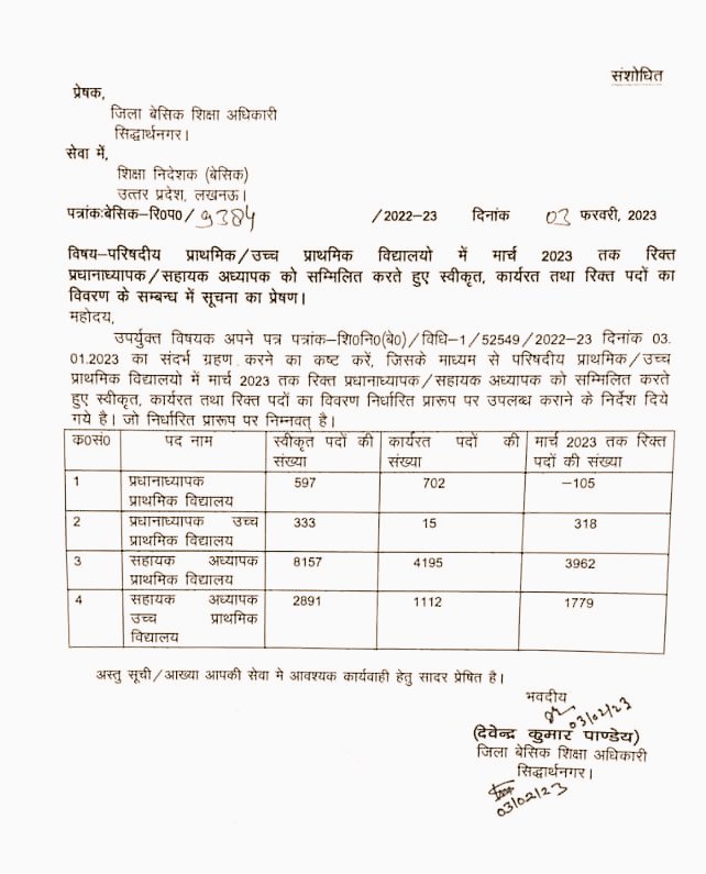 प्रदेश के जूनियर एवं बेसिक स्कूलों में सवा दो लाख से अधिक शिक्षकों के पद रिक्त हैं.अनुपात समानुपात के खेल में प्रदेश के लाखों टेट पास बीएड, बीटीसी, DElEd युवाओं को बेवक़ूफ़ बनाने का प्रयास किया गया.
जवाबदेही तय हो और समय से रिक्त पदों पर भर्ती प्रक्रिया शुरू हो.
<a href="/thisissanjubjp/">Sandeep Singh</a>