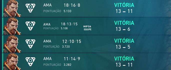Nostik_3's tweet photo. Amasando en el torneo de #FastFire, mañana a la final
GG WP a los rivales
muy bueno mi equipo 🥶🥶 @9Eckoo @copomandril @LeaksoW1 @xReNdoFps https://t.co/KlJRg16NSJ
